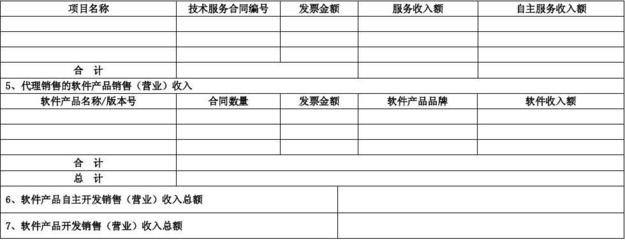 軟件產(chǎn)品開發(fā)銷售（營業(yè)）收入專項(xiàng)審計（鑒證）報告模板
