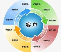 CRM定制開發優質商家置頂推薦服務 提升企業客戶關系管理效率的智能解決方案
