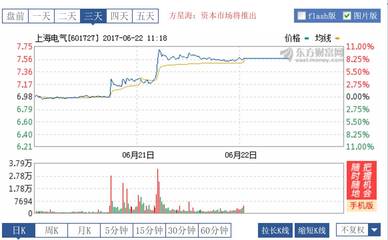 上氣還是上汽？特斯拉中國超級(jí)工廠落戶臨港，新能源充電樁布局迎新機(jī)