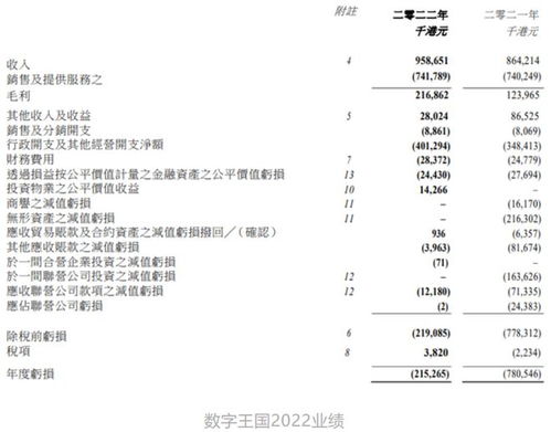 數(shù)字王國(guó)再獲1.2億融資，加速領(lǐng)跑數(shù)字內(nèi)容制作新賽道