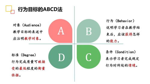 數(shù)字內(nèi)容制作服務(wù)的教學(xué)目標(biāo)與內(nèi)容設(shè)計(jì)