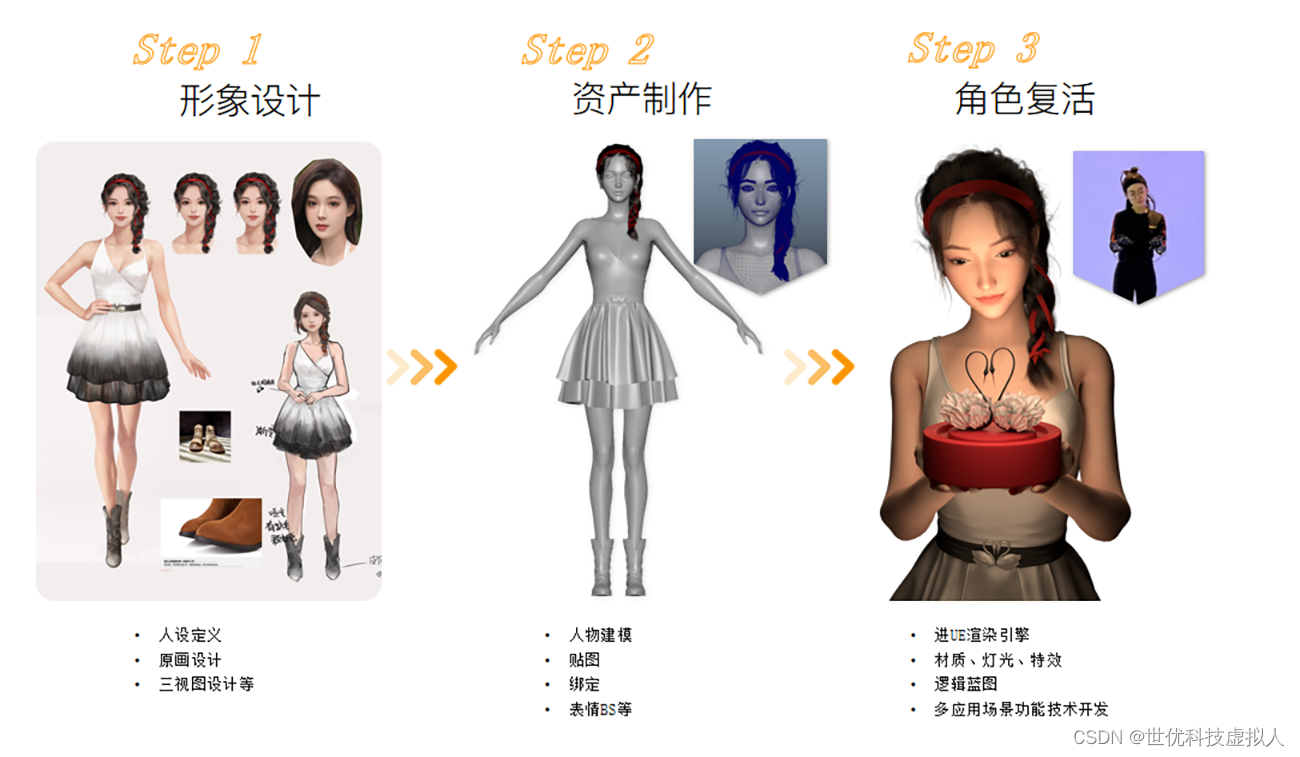 《數(shù)字人點(diǎn)燃亞運(yùn)圣火 揭秘虛擬數(shù)字人背后的硬核技術(shù)——數(shù)字內(nèi)容制作全景透視》