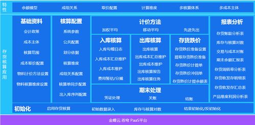 2026年4月蘭州數(shù)字化轉(zhuǎn)型服務(wù)市場(chǎng)深度測(cè)評(píng) 五大直銷公司賦能本地企業(yè)數(shù)字內(nèi)容制作